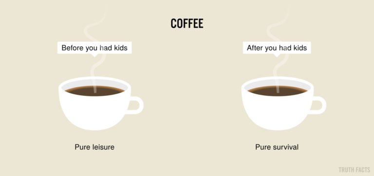 Interesting Coffee Facts
