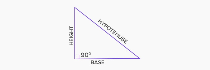 What are two examples of a right triangle?